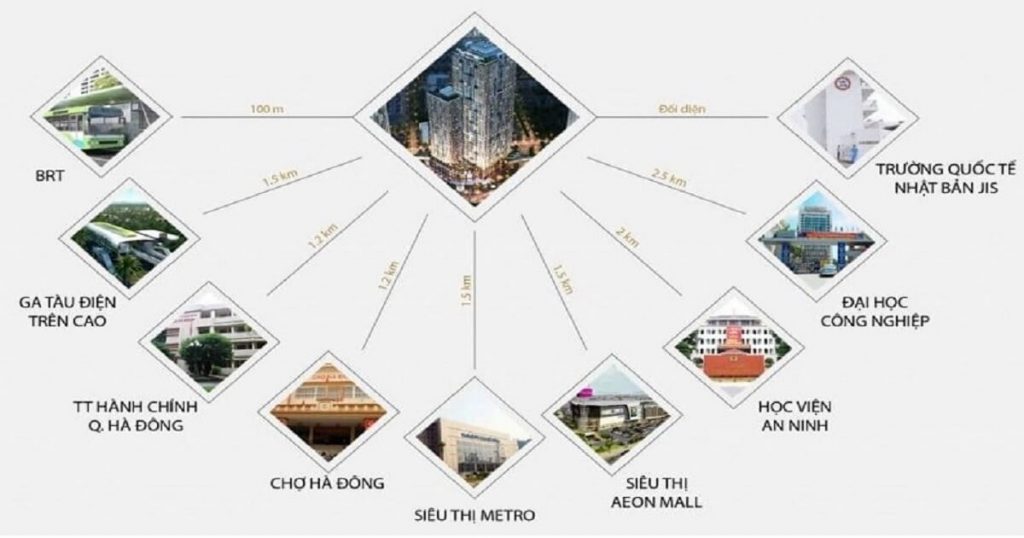 Liên kết vùng từ dự án Bid Residence Tố Hữu