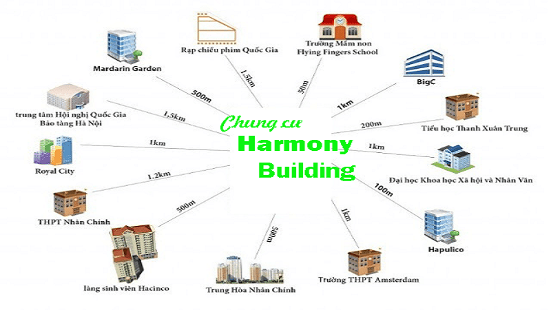 Liên kết vũng từ chung cư Harmony Square 199 Nguyễn Tuân lien-ket-du-an-harmony-square-199-nguyen-tuan
